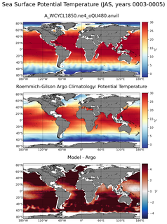 JAS Model potential temperature compared with Argo observations