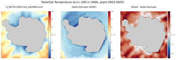 ANN Potential Temperature