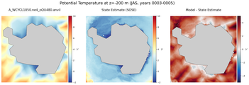 JAS Potential Temperature