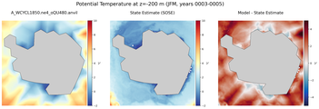 JFM Potential Temperature