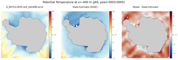 JAS Potential Temperature