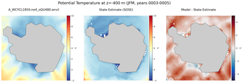 JFM Potential Temperature