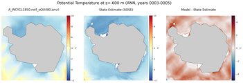 ANN Potential Temperature