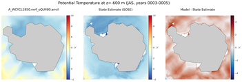 JAS Potential Temperature