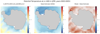 JFM Potential Temperature