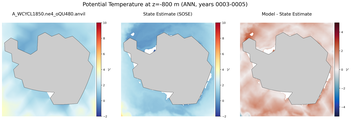 ANN Potential Temperature