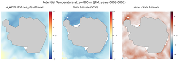 JFM Potential Temperature