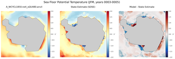 JFM Potential Temperature