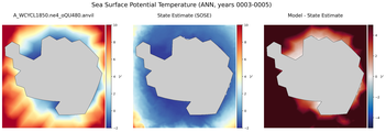 ANN Potential Temperature