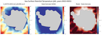 JAS Potential Temperature