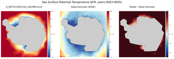 JFM Potential Temperature