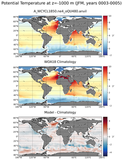 JFM Potential Temperature