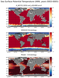 ANN Potential Temperature