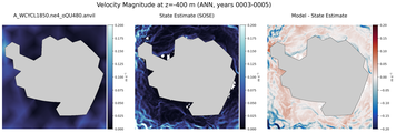 ANN Velocity Magnitude