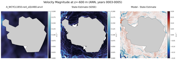 ANN Velocity Magnitude