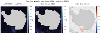 ANN Velocity Magnitude