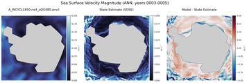 ANN Velocity Magnitude