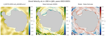 JAS Zonal Velocity