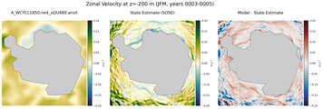 JFM Zonal Velocity