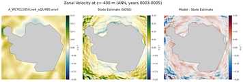 ANN Zonal Velocity