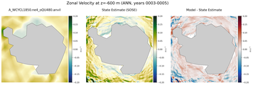 ANN Zonal Velocity