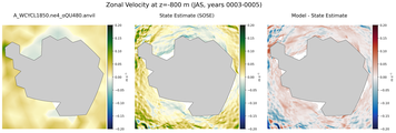 JAS Zonal Velocity