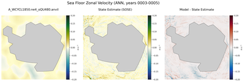 ANN Zonal Velocity