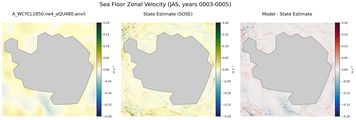 JAS Zonal Velocity