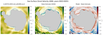 ANN Zonal Velocity