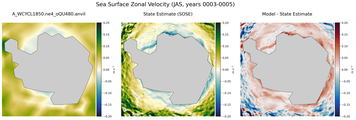 JAS Zonal Velocity