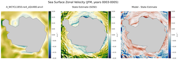 JFM Zonal Velocity