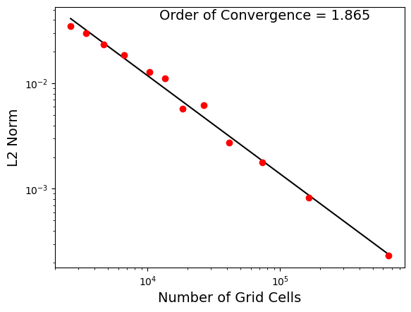 ../../../_images/cosine_bell_convergence.png